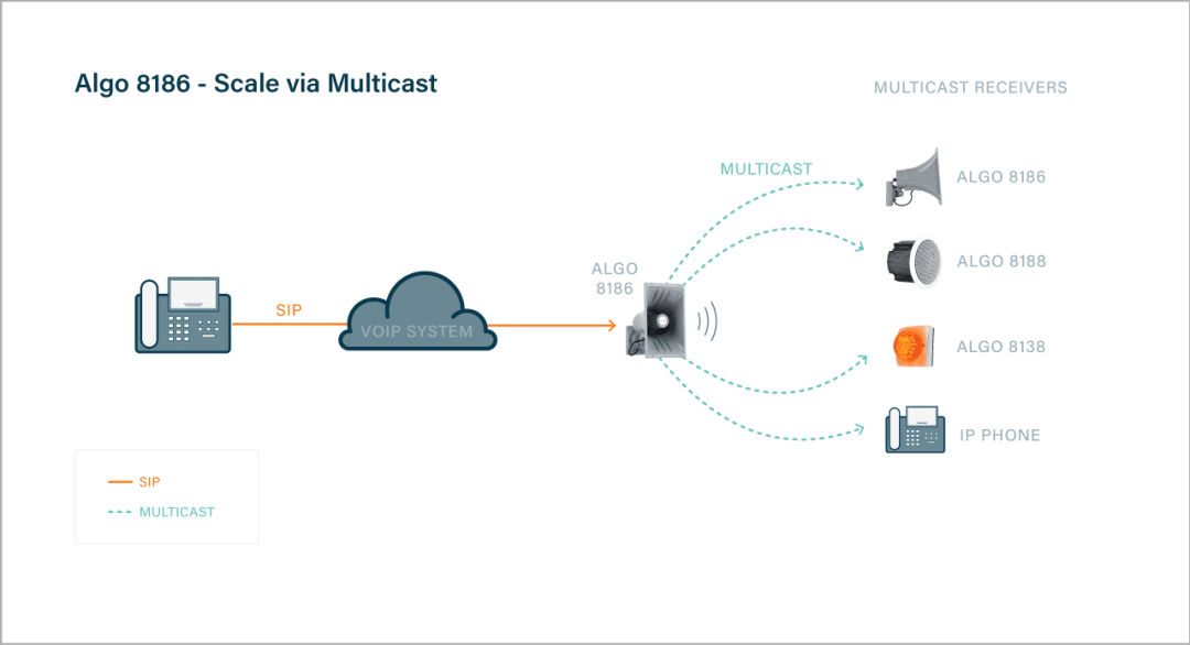 8186-Multicast-1080x586