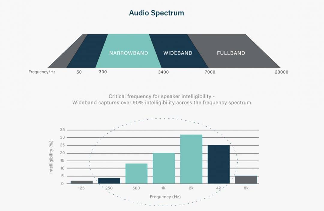 wideband-infog-v3-1080x704